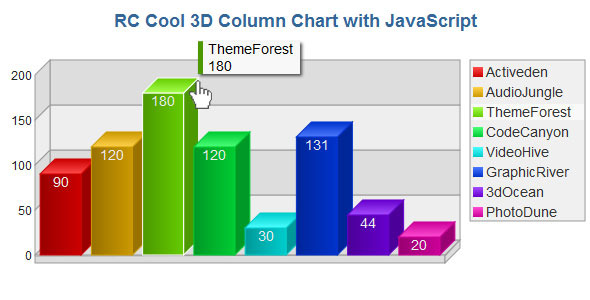 Download Javascript 3d Column Chart With Javascript Codecanyon Marketopia