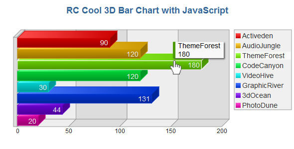 Javascript 3d Bar Chart With Javascript Codecanyon Marketopia