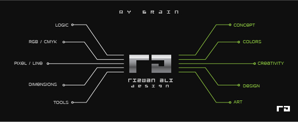 iamrizvan