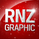 ranezinjo