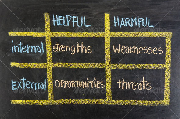 strengths, weaknesses, opportunities, threats - SWOT