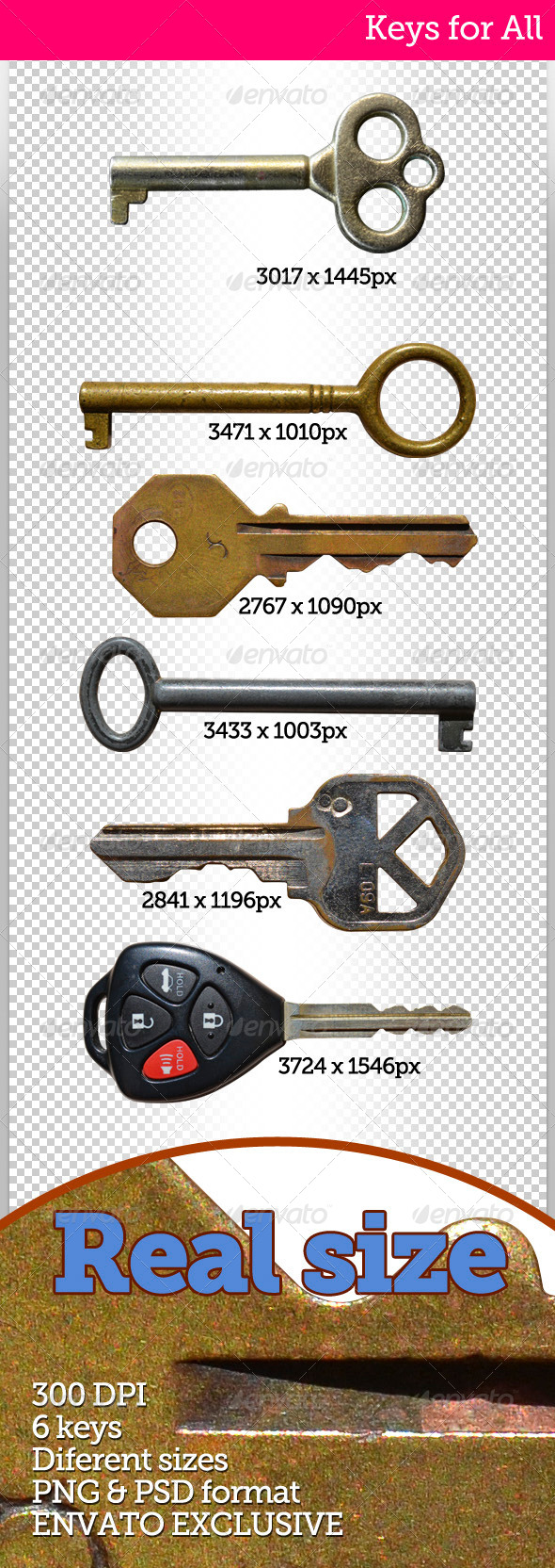 Keys for All Keys for All