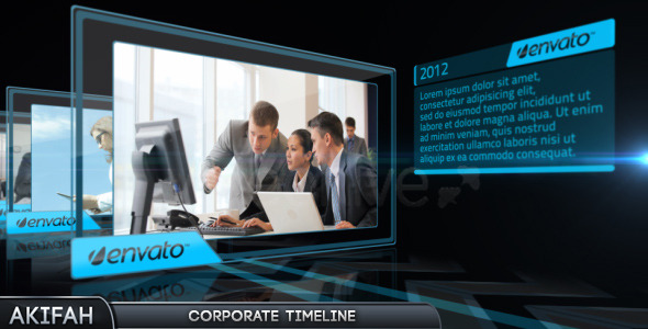 Corporate Timeline Corporate Timeline