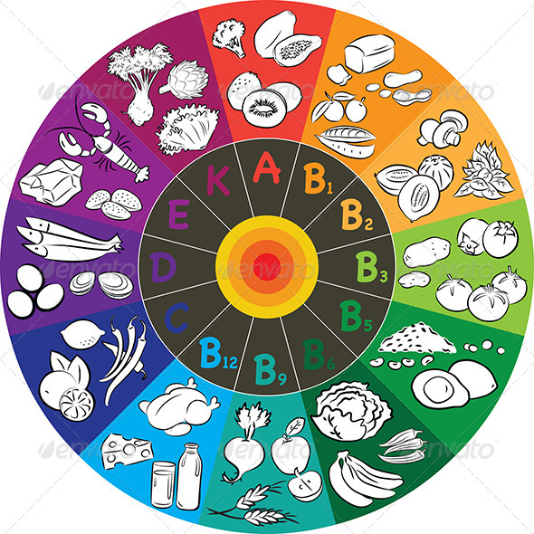 Vitamin Chart Vector Vitamin Chart Vector