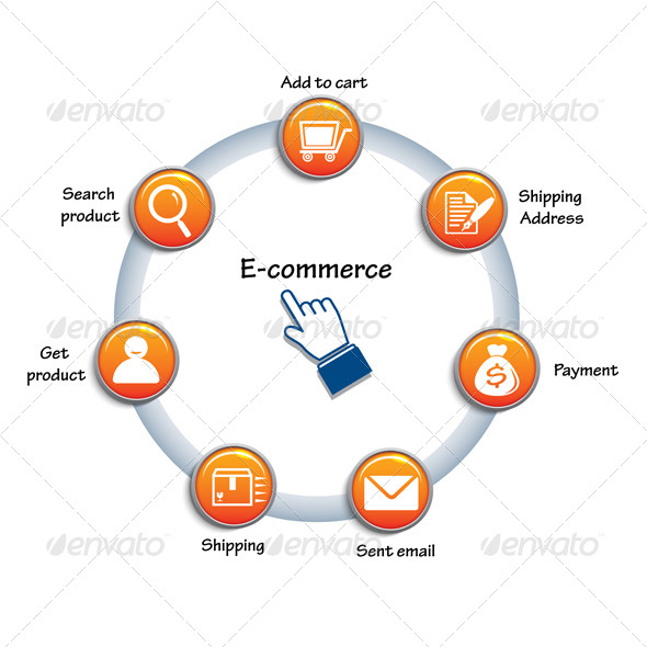Vector Circle chart Related of e-Commerce Vector Circle chart Related of e-Commerce