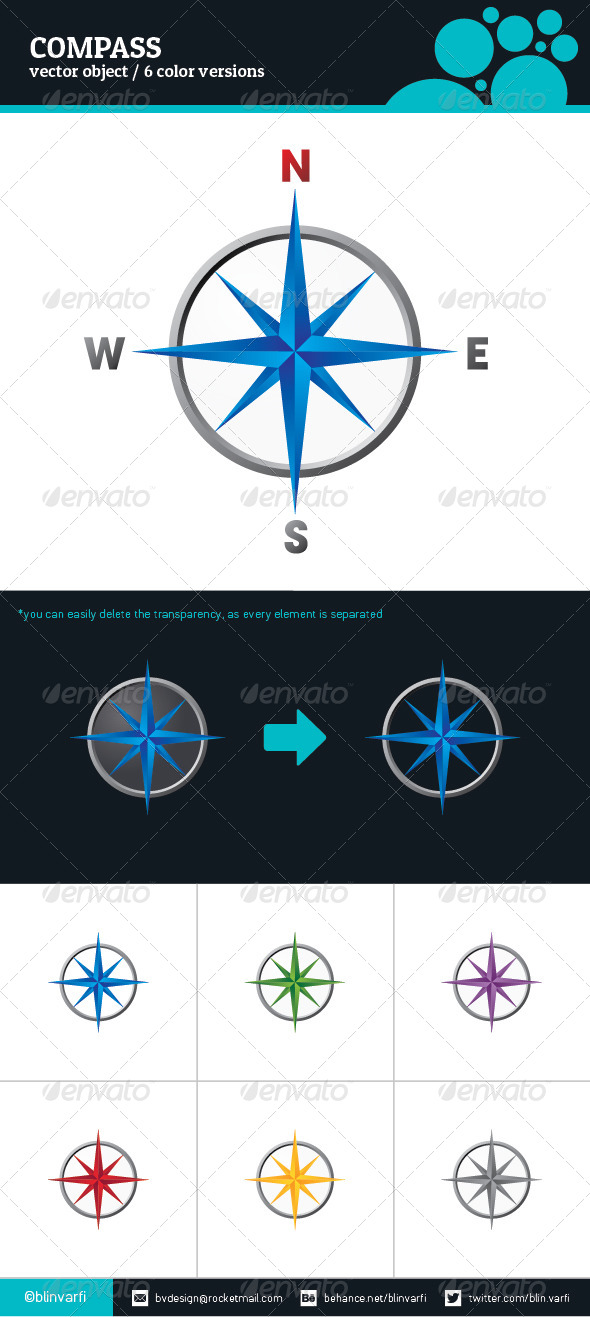 Compass - Man-made objects Objects