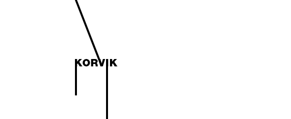 korvik