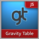 GTable : jQuery Inline Table Editing GTable : jQuery Inline Table Editing - CodeCanyon Item for Sale